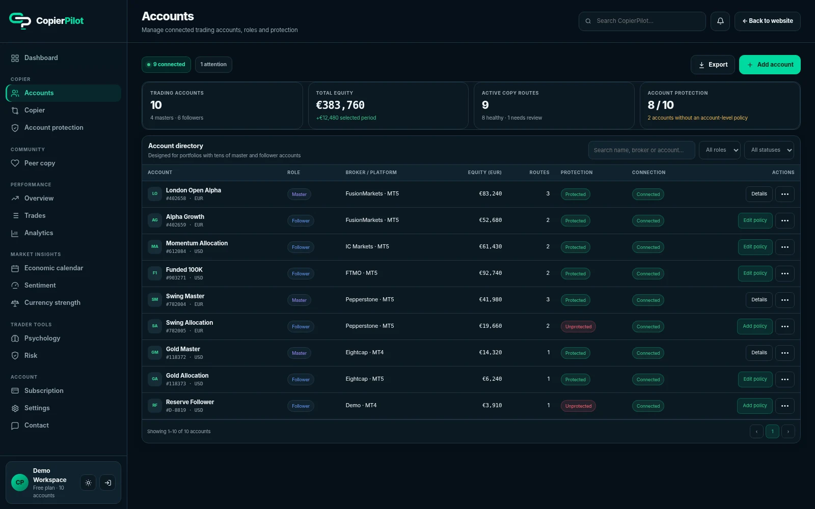 Multi-platform trading accounts connected in CopierPilot