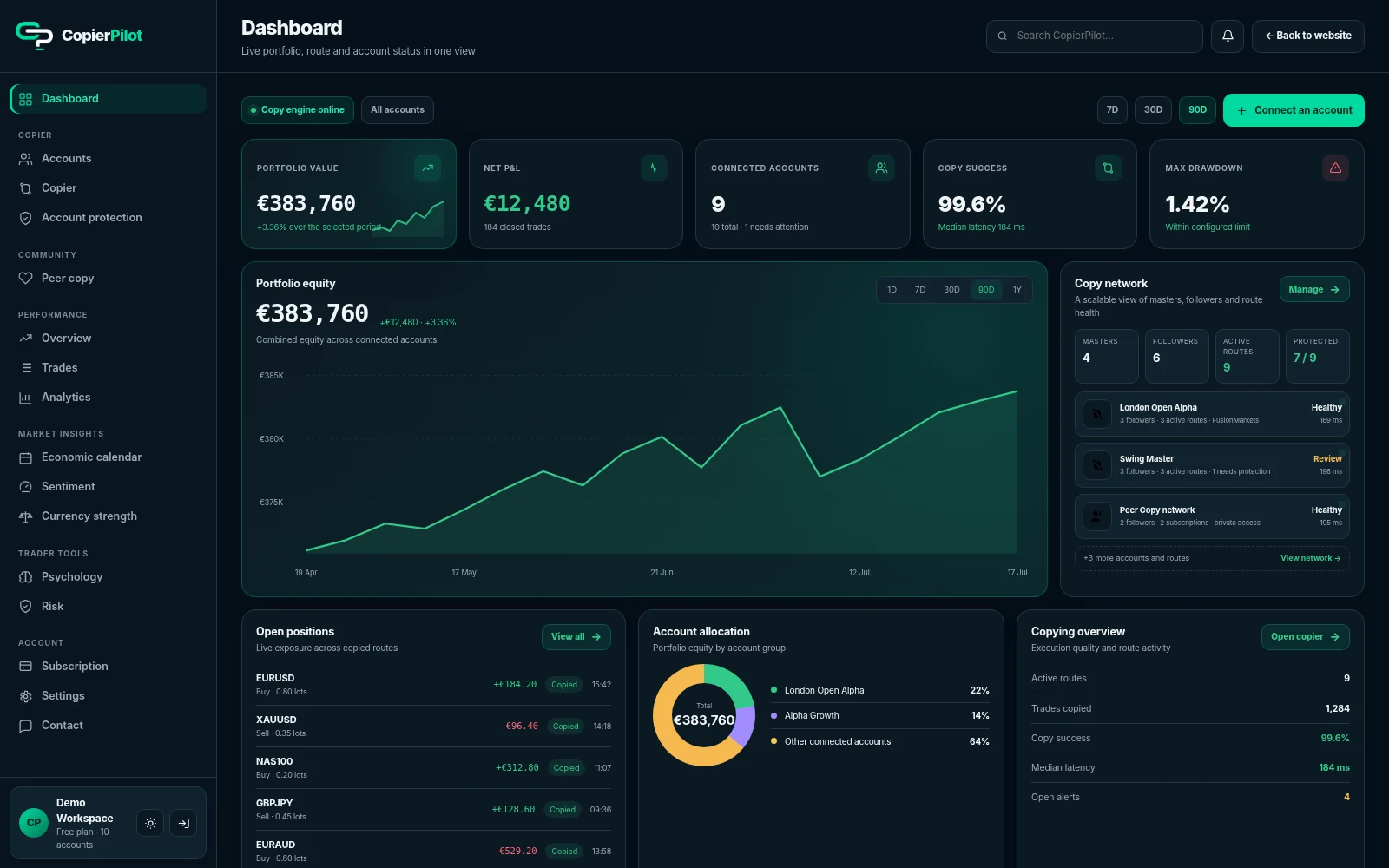 CopierPilot Overview control centre interface