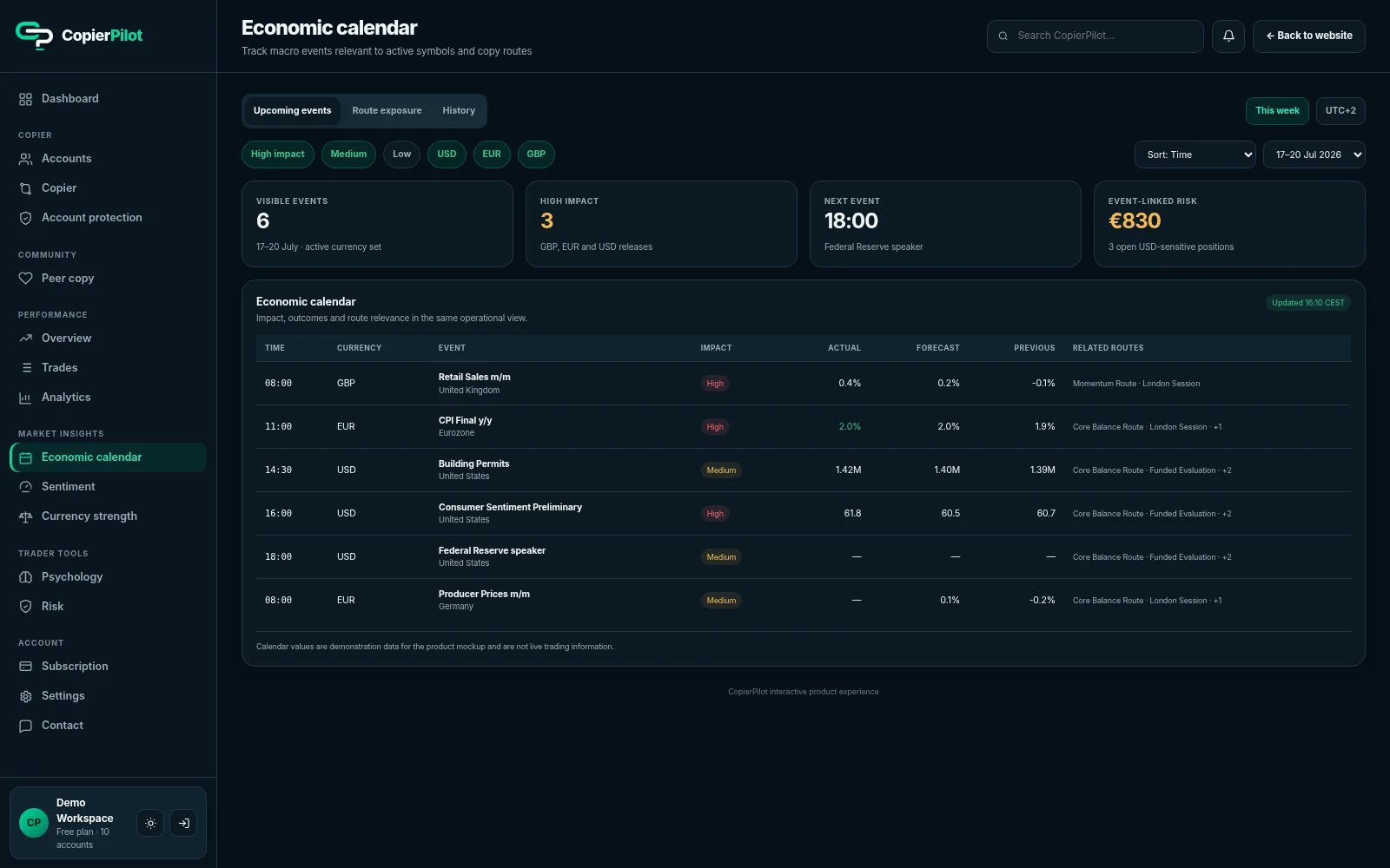 CopierPilot Market Insights economic calendar with upcoming events and market context
